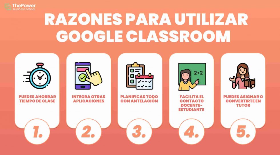 Google Classroom Qu Es Y C Mo Usarlo