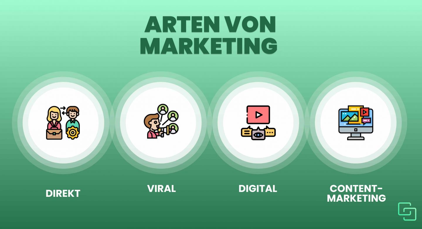 marketingkonzept beispiel