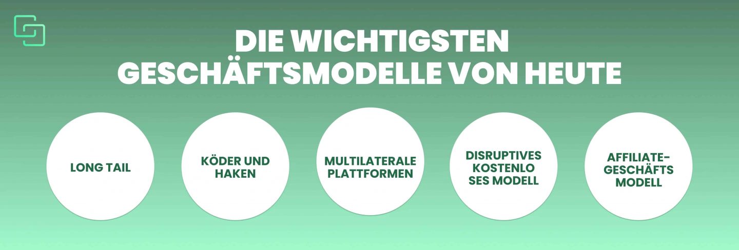 Geschäftsmodelle