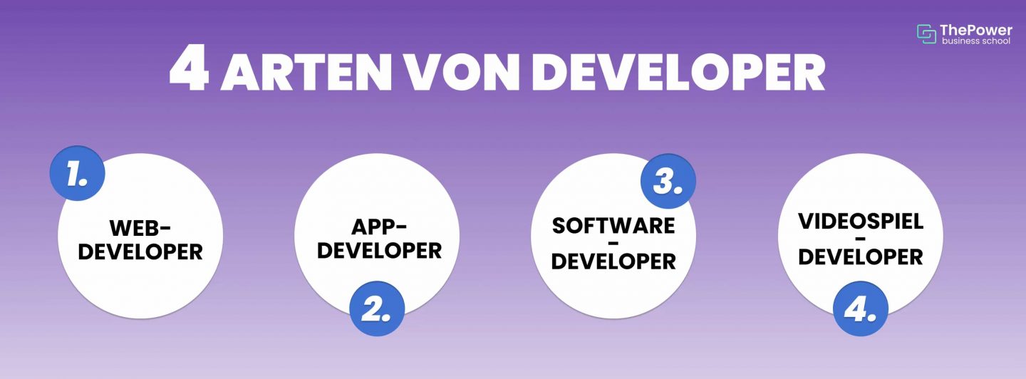 Developer