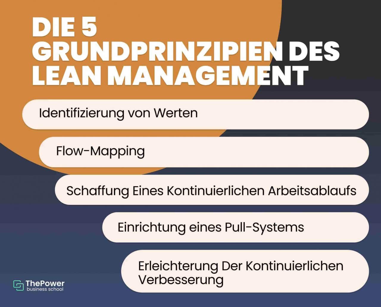 Was Ist Lean Management 2022 