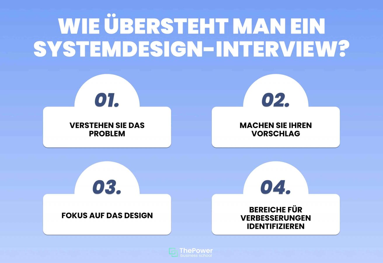 Systemdesign-Interview vorbereitet