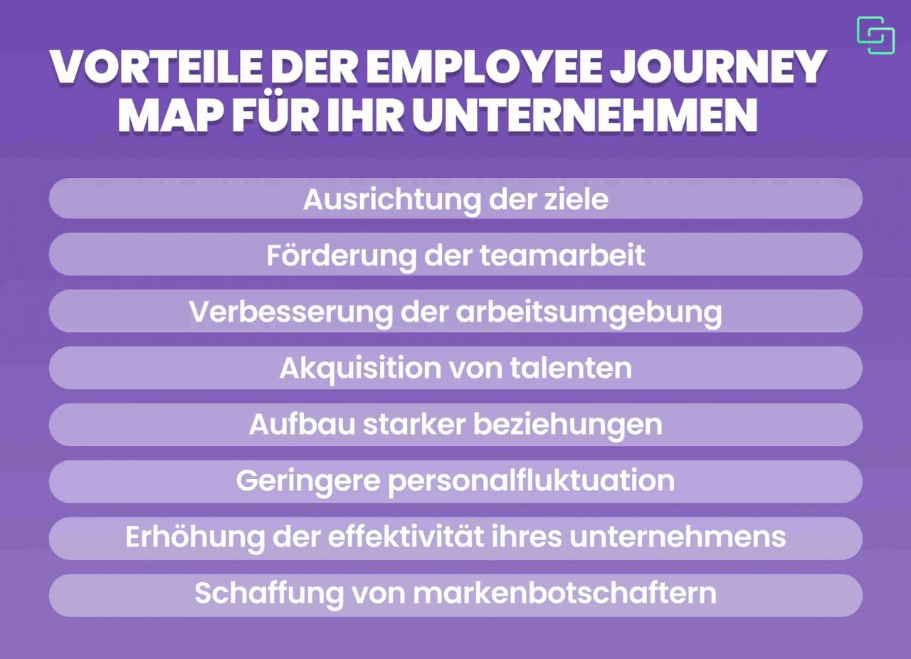 employee journey definition deutsch