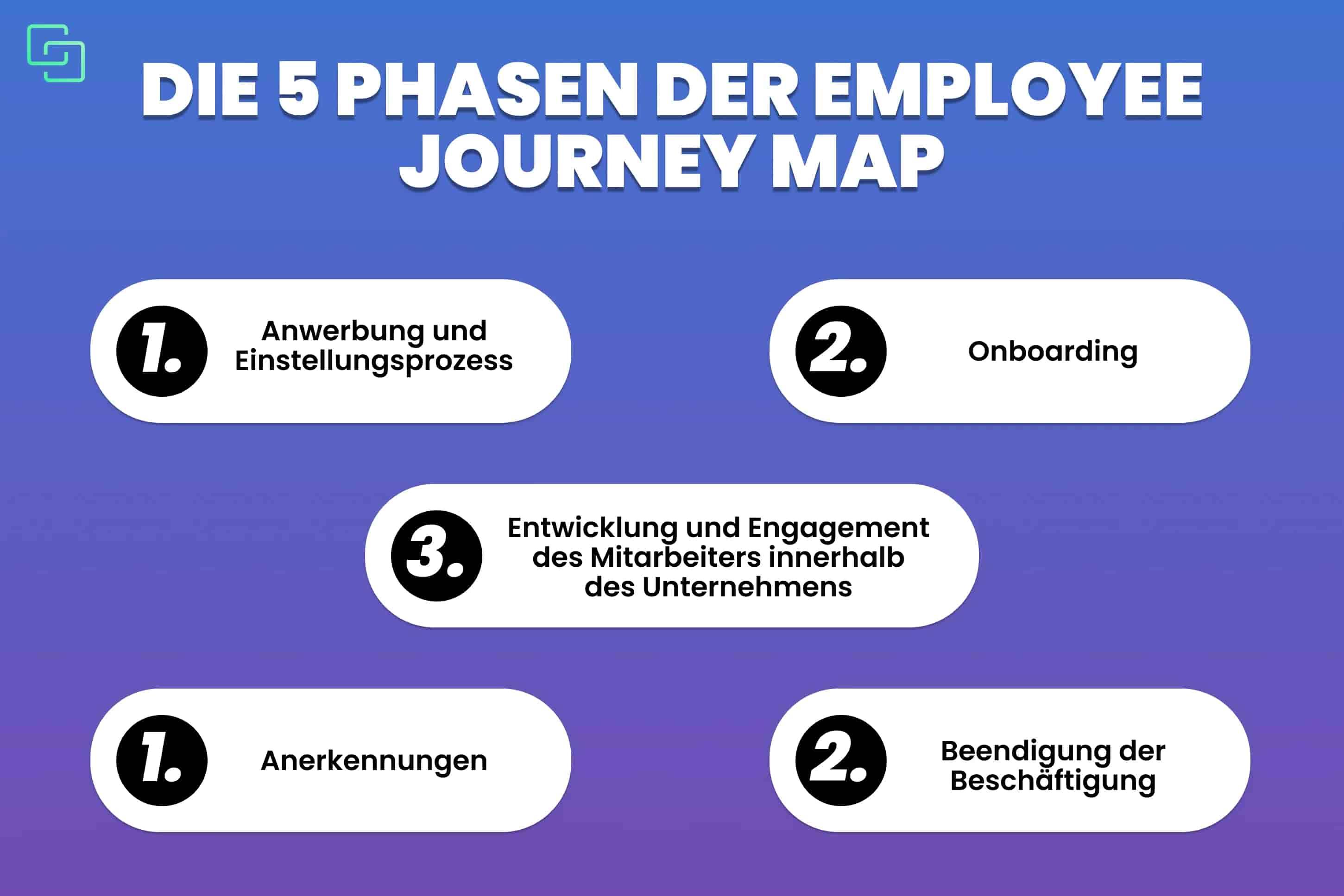 employee journey map