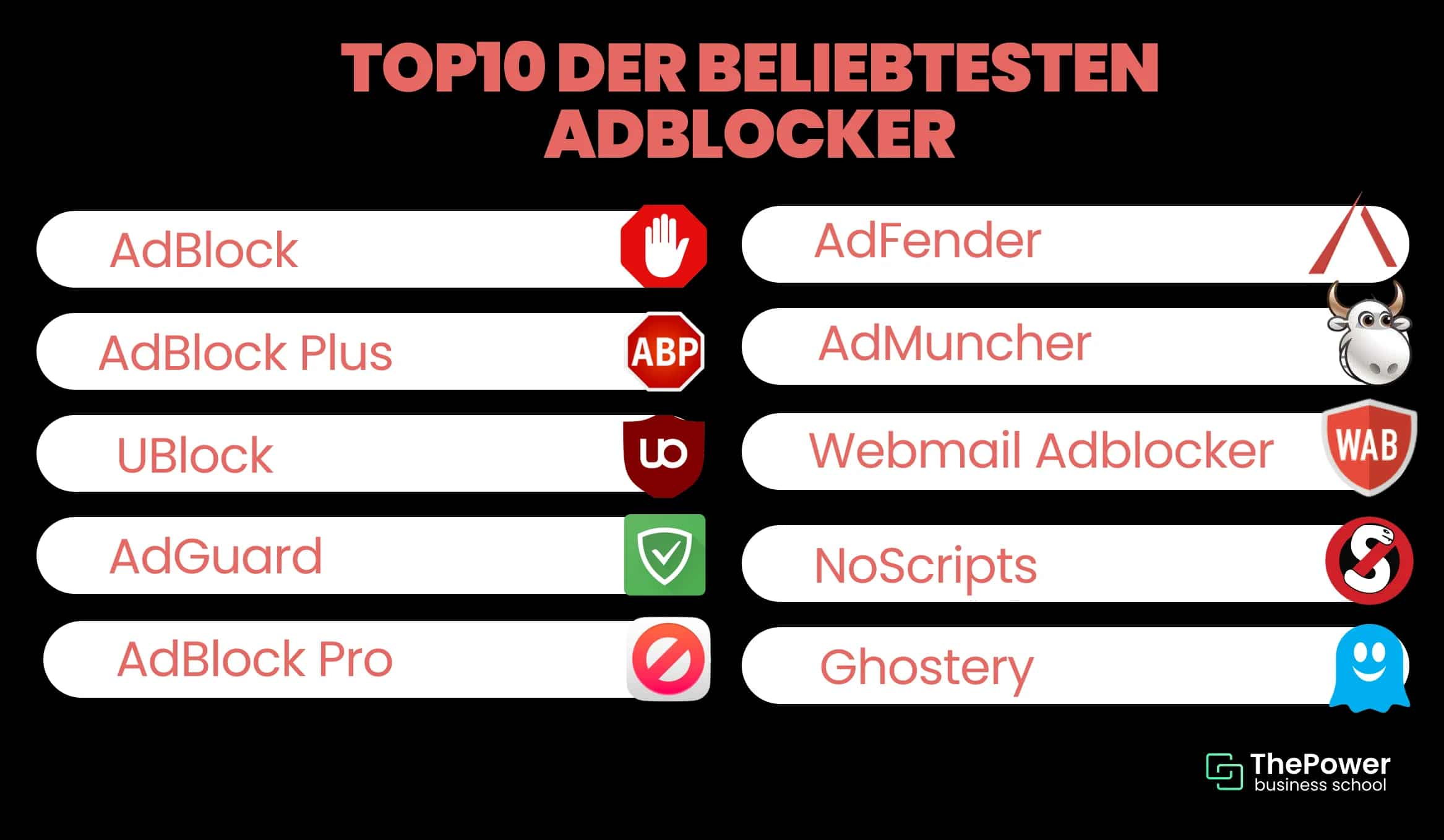 beliebtesten Adblocker