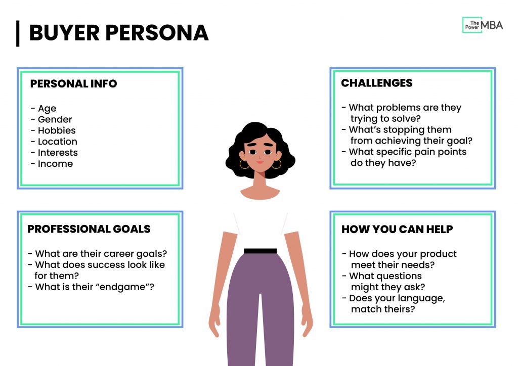 How to Create An InDepth Buyer Persona (+ FREE Template)