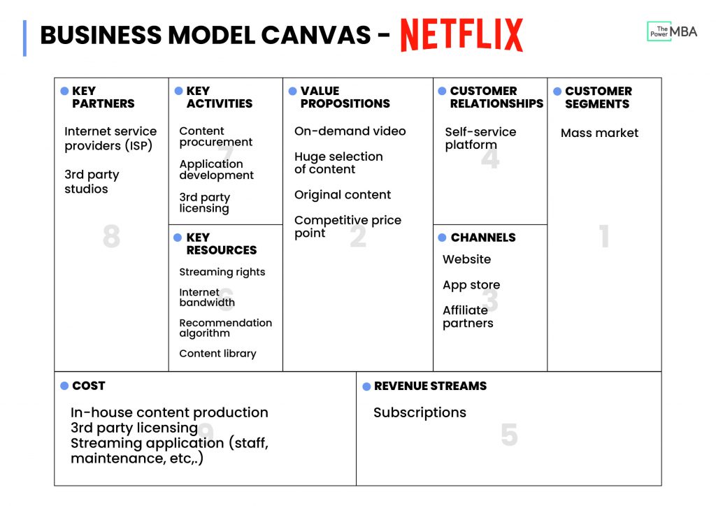 Netflix business model in which the 9 topics are taken into consideration