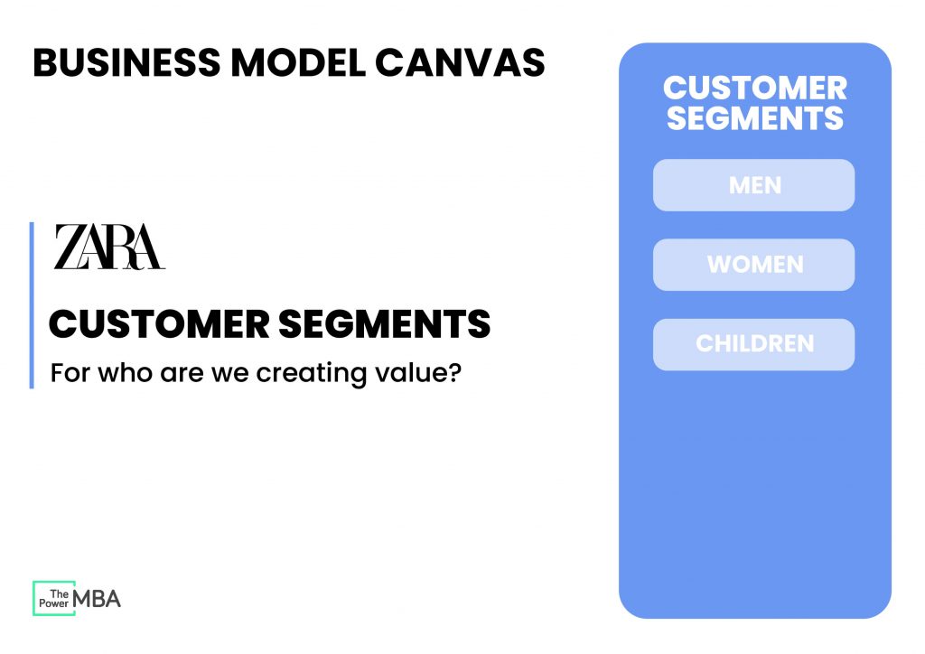 Customer segment business model canvas for Zara company