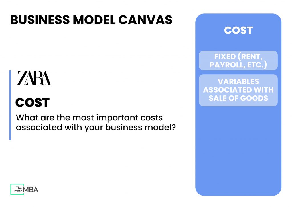 interview Blind waterval Business Model Canvas: A 9-Step Guide to Analzye Any Business
