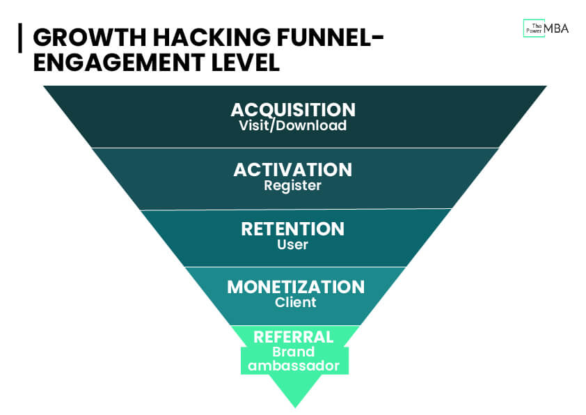 O que é Growth Hacking para empresas? - Control F5