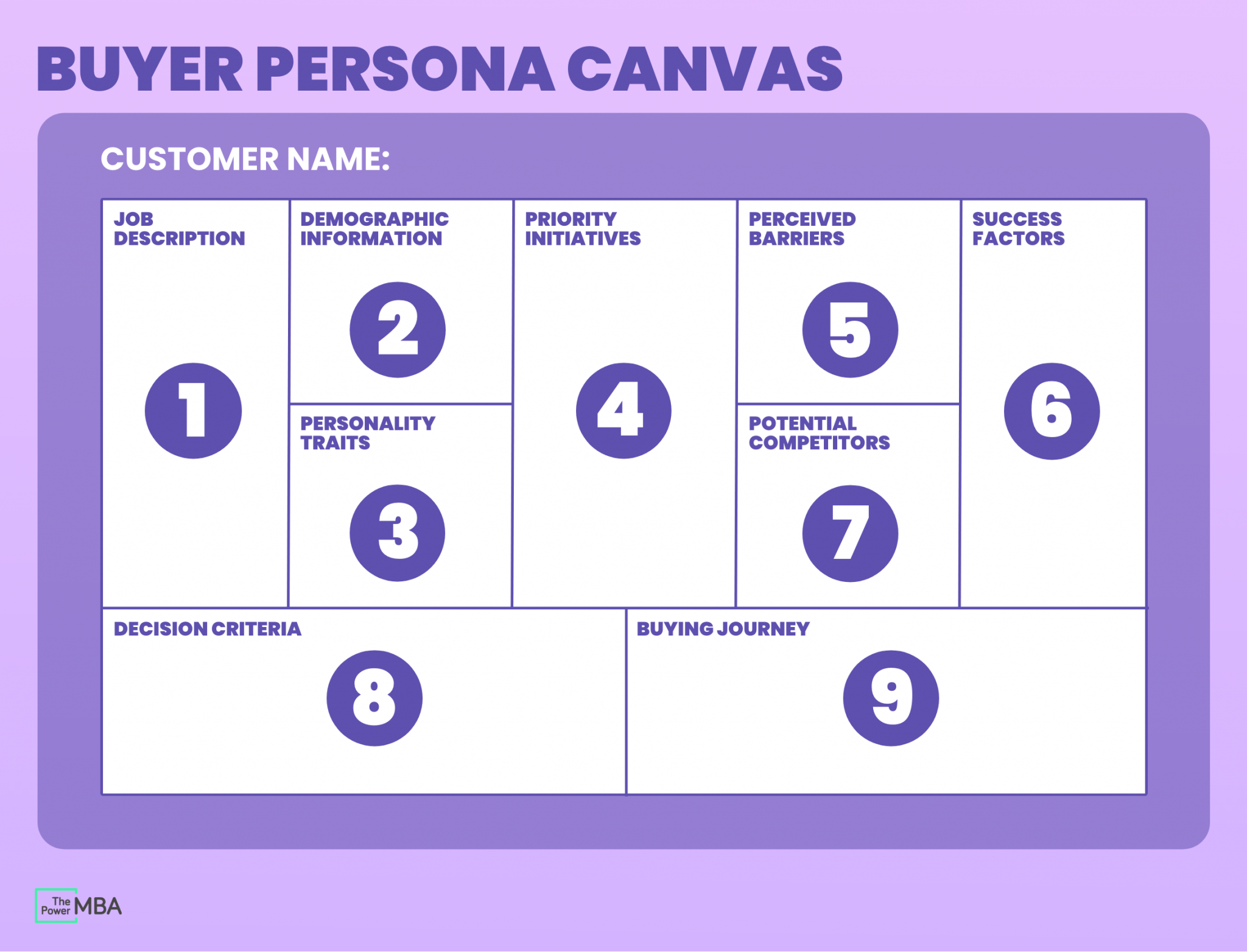 how-to-create-an-in-depth-buyer-persona-free-template