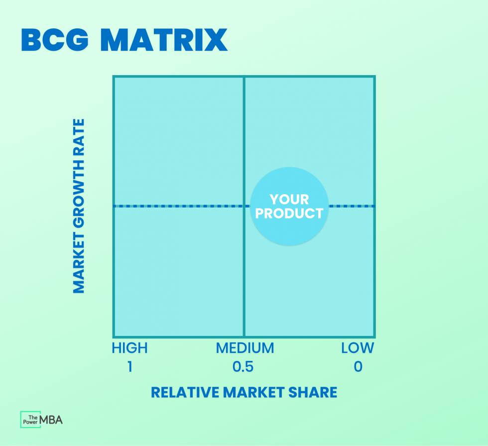 The BCG Matrix How to Strategically Improve Your Product Portfolio