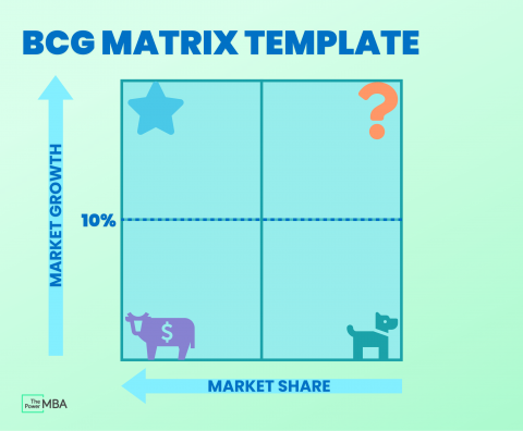 which of the following is true of the bcg matrix approach