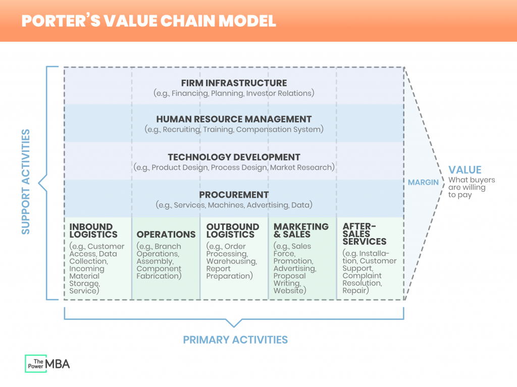 Unlocking Business Uniqueness: Explaining The VRIO Framework