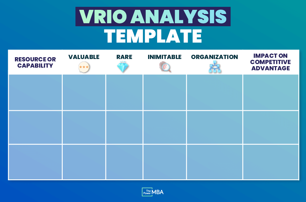VRIO Framework Template, VRIO Analysis