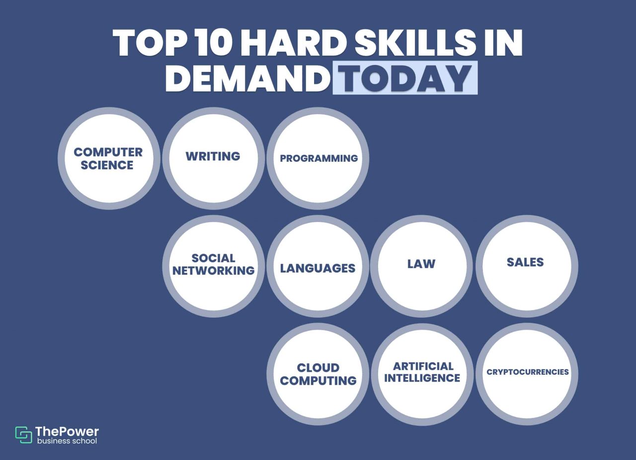 Hard skills? 10 key skills to put on your resume