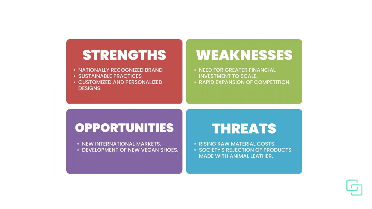 how-to-do-a-swot-analysis