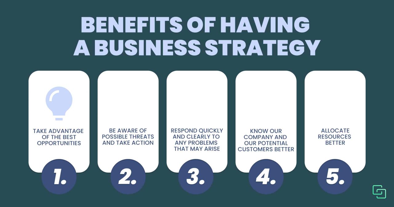 Business strategies what are they, objectives and benefits