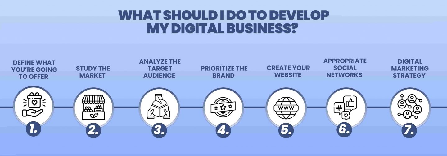 Digital Business | How to grow your business step by step