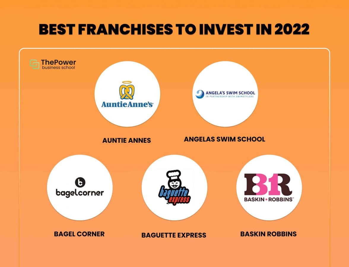 Always Best Care Named To Franchise Direct's Top 100 Global Franchises  Ranking For 2022 - Always Best Care