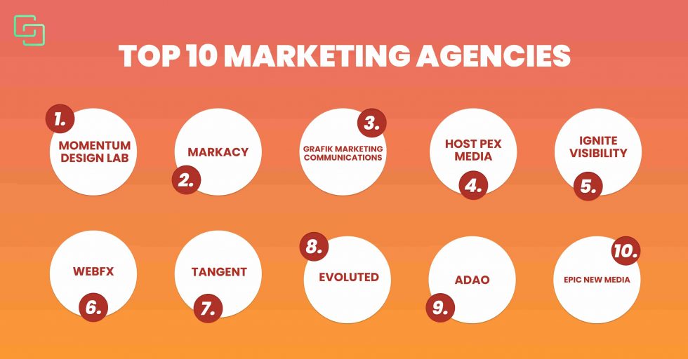 Best Marketing Agencies in the world (2022)