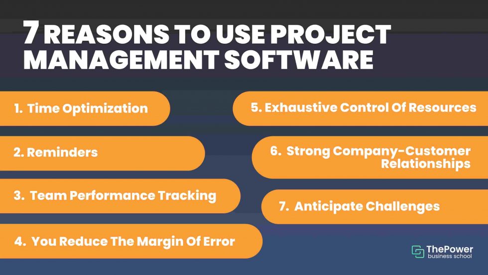 What is the best Free Project Management Software? (2023)
