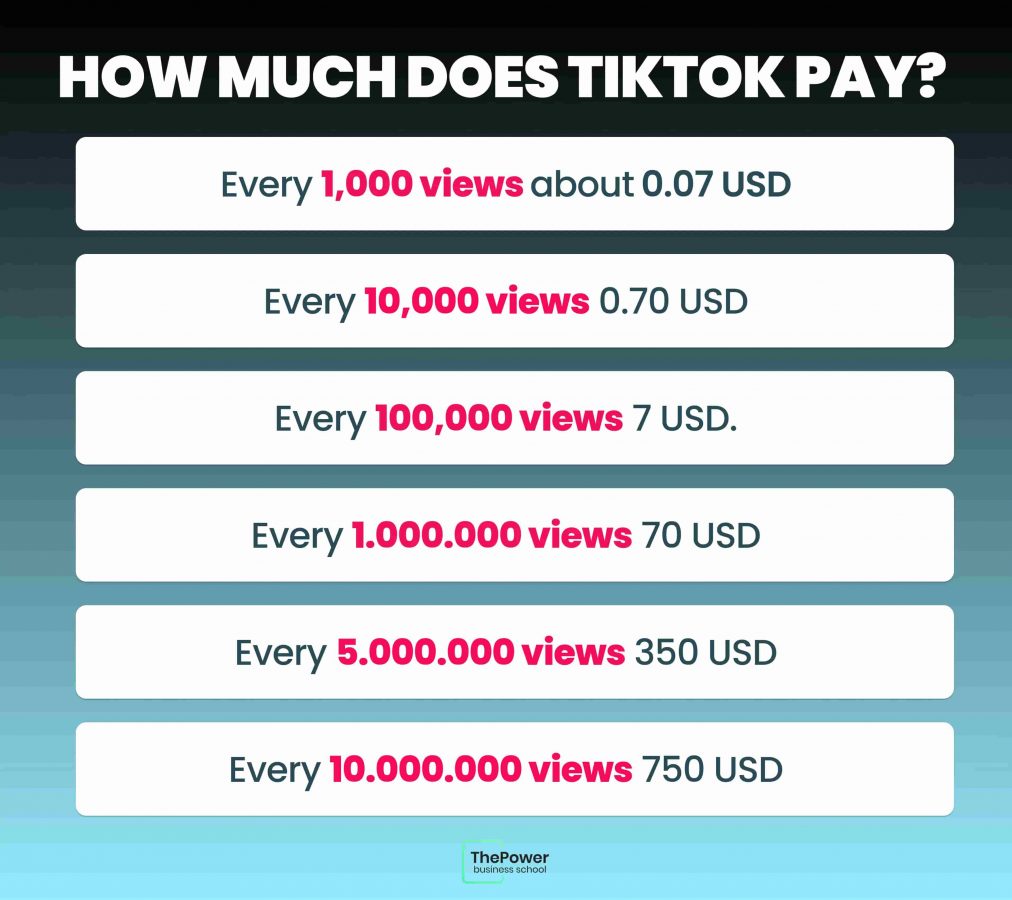How Many TikTok Followers Do You Need To Make Money In 2024?