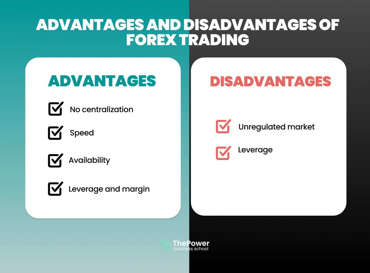 Top 30 Forex Brokers