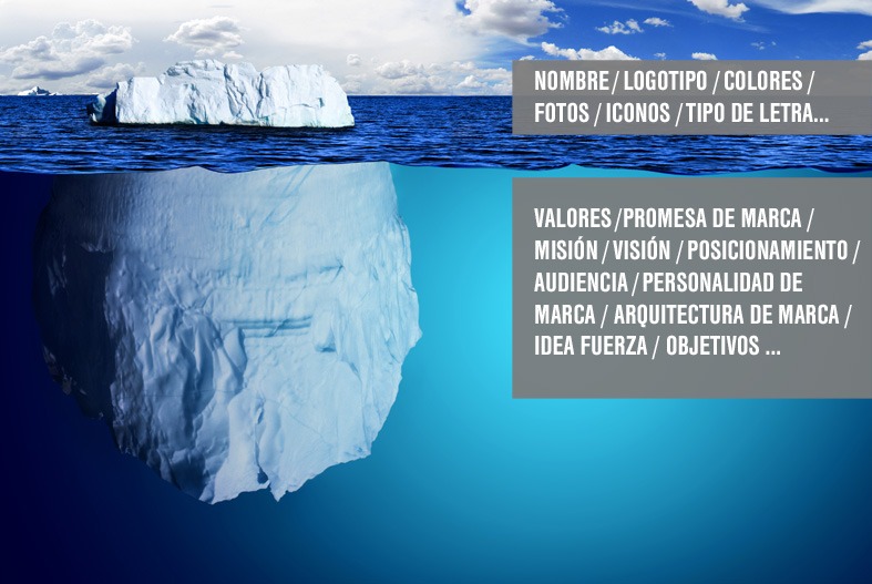 La parte escondida del iceberg