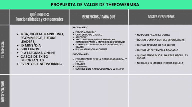 Ejemplos De Propuesta De Valor: GANADORAS 👍 - ThePowerMBA