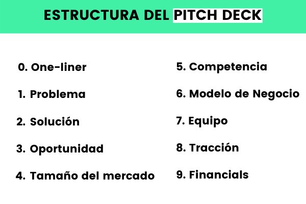 Plantilla Pitch Deck | crea la presentación perfecta de tu proyecto (2022)