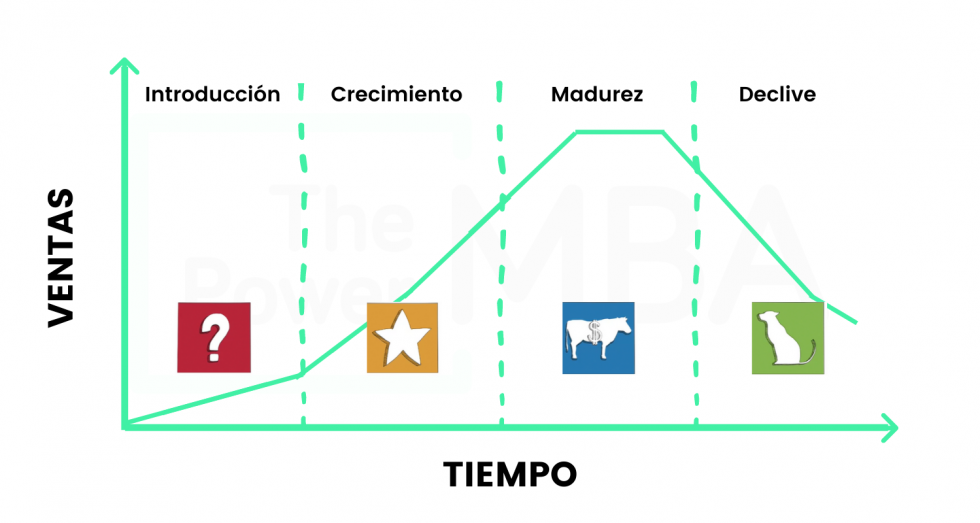 La Matriz Bcg Qué Es Y Cómo Puedes Utilizarla Para Analizar Tu Cartera De Productos