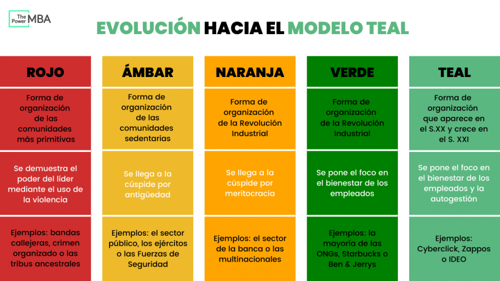 Organizaciones Teal Qu Son Qu Ventajas Ofrecen Ejemplos Incluidos