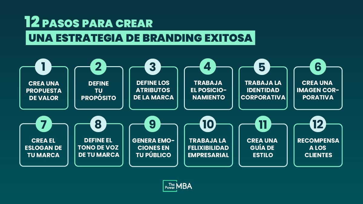 Branding Qué Es Y Cómo Crear Una Estrategia Exitosa Paso A Paso