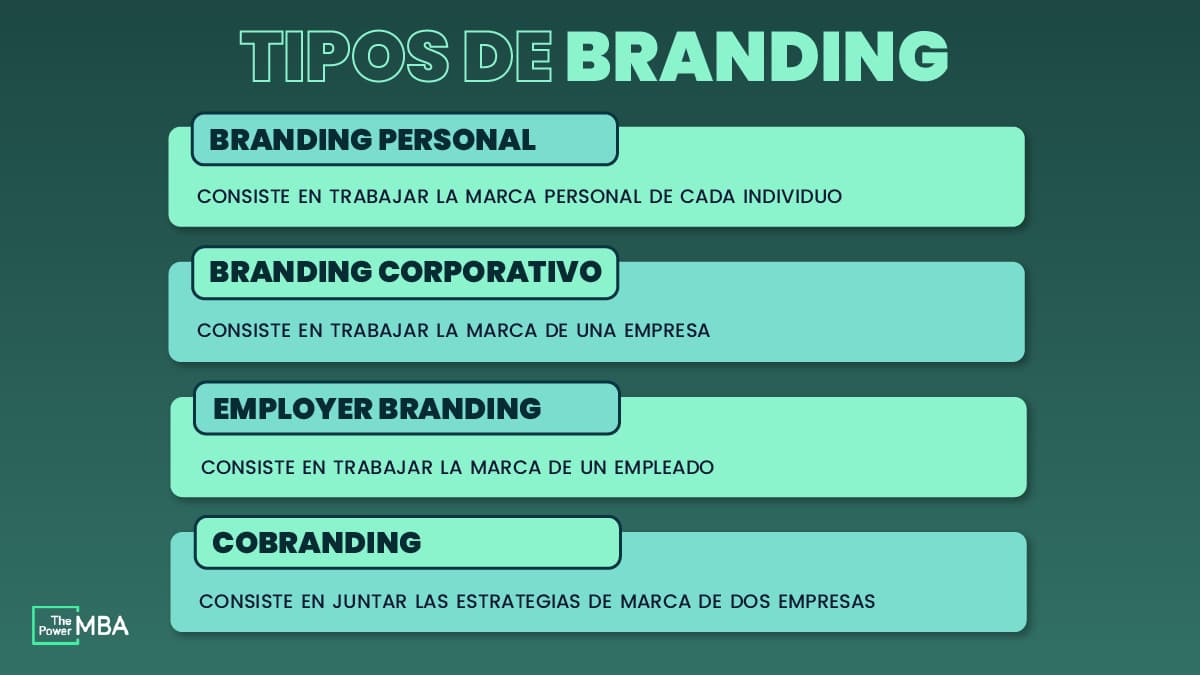 Branding y Diseño: Proceso para crear una marca