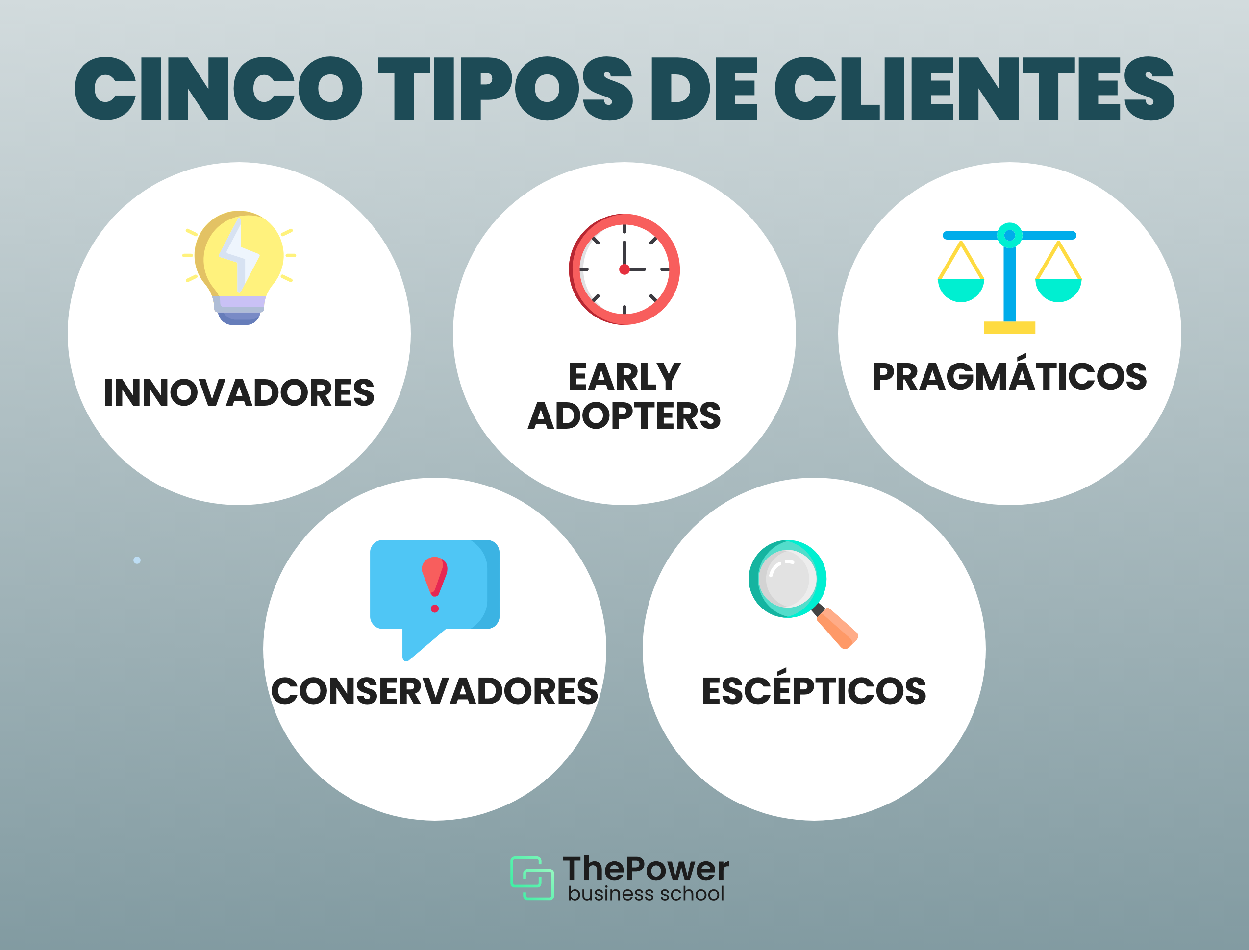 early-adopters-qui-nes-son-y-claves-para-detectarlos-thepower