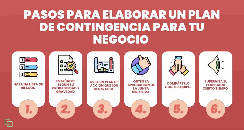 Planes De Contingencia Aprende A Crear Uno Desde Cero 3086