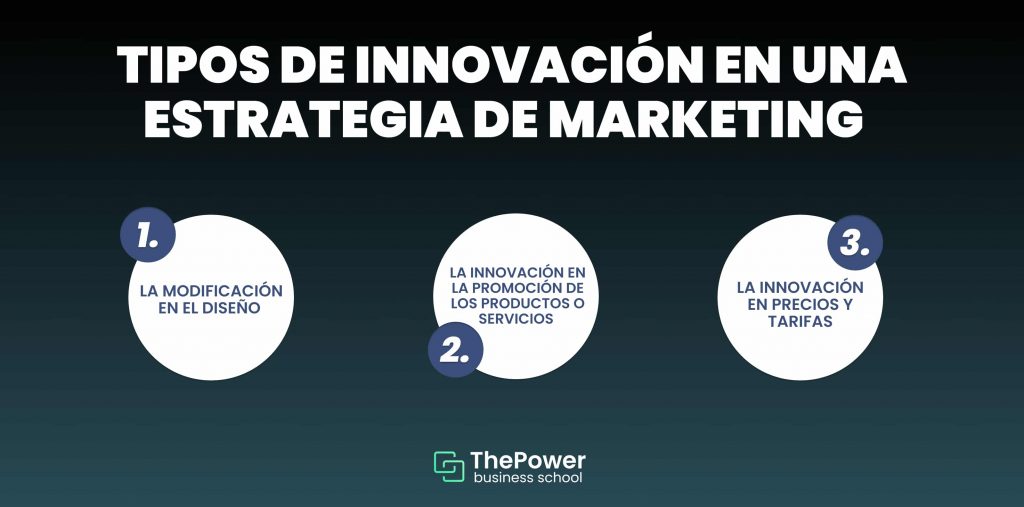 ¿qué Es La Innovación Significados Tipos Y Ejemplos 2022emk 3143