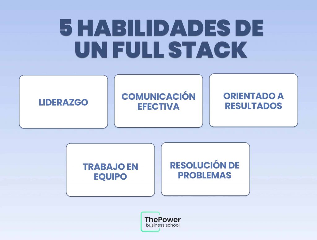 Desarrollador Full Stack Qu Necesitas Para Ser Uno