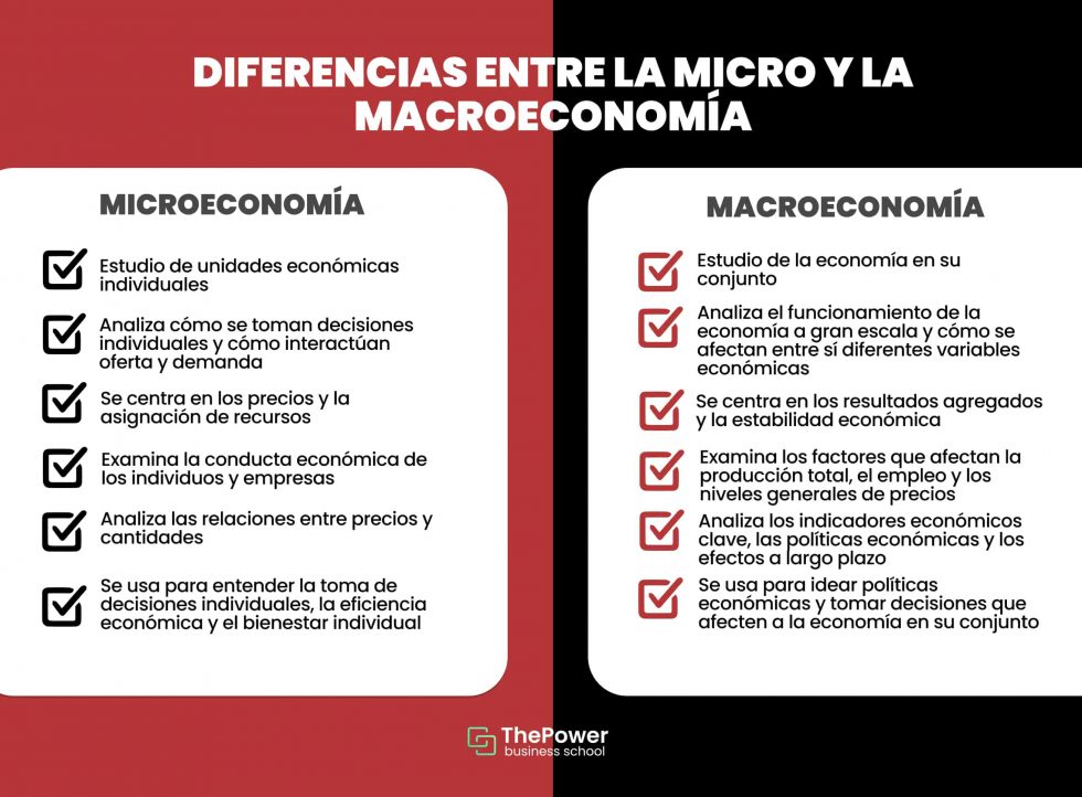 Diferencias Entre Micro Y Macroeconomia Hot Sex Picture